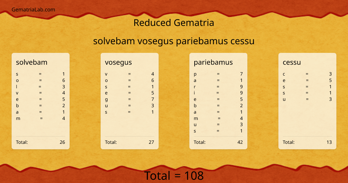 solvebam vosegus pariebamus cessu in reduced Gematria